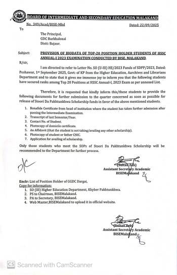 List of Stori da Khyber Pakhtunkwa Pro